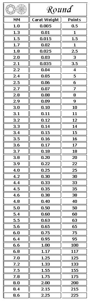 diamond weight estimator chart.